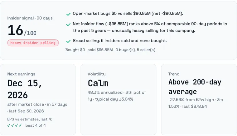 CapitalSnitch report section: Insider signal score