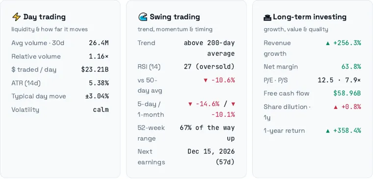 CapitalSnitch report section: Snapshot for your trading style