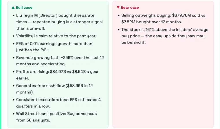 CapitalSnitch report section: Bull case vs bear case